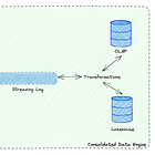 Data Platforms in 2030