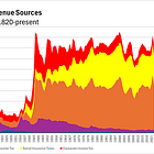 High Protective Tariffs Have Been Short-Lived in American History