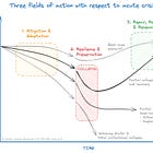 Between Optimism and Despair: Towards a Middle Path Through the Climate Crisis