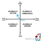 Global Shift | Active Global Leadership