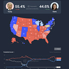 Weekly market outlook 11/3