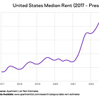 How to Read a Real Estate Pro Forma: Part 1 