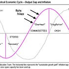 Tactical Asset Allocation with Macroeconomic Factors