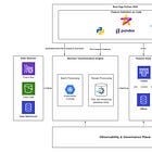 Building a Better Feature Platform with Hamilton