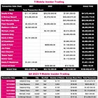 T-Mobile Stock and Insider Trading