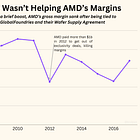 AMD Split Shackled Chipmaker for a Decade, Investigation Shows