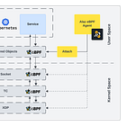 What Insights Can eBPF Provide into Real-Time SSL/TLS Encrypted Traffic and How?
