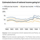 Is America Today Really No More Unequal Economic Class-Wise than It Was in 1960?