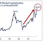 Nothing changes sentiment like price