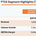 LT Foods: PAT growth of 54% & Revenue growth of 11% in 9M-24 at PE of 12