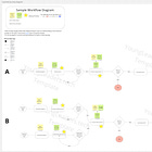 Why you Should Create a Template UML Customer Journey Map | John's Tips 2024W25