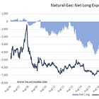 My template for trading natural gas futures