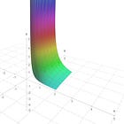 Market Making Models