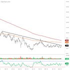 $PYPL