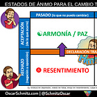 #Coach Estados de ánimo: Resentimiento, Resignación y Aceptación (El rey león)