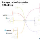 A Look at Transportation Companies
