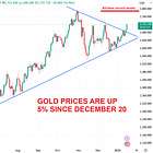 🔥Gold prices are waking up