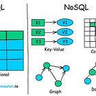 SQL vs NoSQL - 7 Key Differences You Must Know