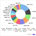 Portfolio Review - April 2025