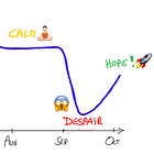 The rollercoaster ride of Q3 2024