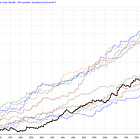 Strategy 4 – Beats the buy-and-hold SPY benchmark in profit and max drawdown.