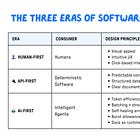 How to Design APIs for an AI World 🔌