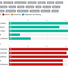 Team Style Profiles