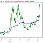 Research Article #28 - Turn of the Month in Bitcoin