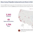 Can Chipotle Stock Still Go Higher? CMG Stock Analysis 