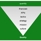 Conviction and Quality