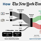 📰 The New York Times vs. OpenAI