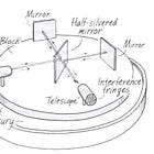 The Michelson-Morley 1887 experiment; their not-null results, the Aether and implications.