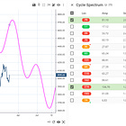 Cycles Update 5. March (Charts Only)