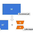 LoftQ: Better Initialization for a Quantization-Aware LoRA