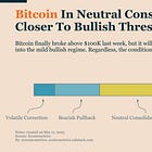 Bitcoin Market Monitor