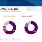 Statistics Canada: 48780 excess deaths in 2022 in Canada. Where they are coming from. Not from C-19... (re-post from Dr. Makis)
