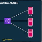 SDC#20 - Load Balancers