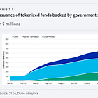 DeFi: Tokenization is cool again, from Franklin Templeton, to Fasanara's Untangled Finance, & SC Ventures Libeara