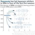 ⚾️ Can Yoshinobu Yamamoto defy gravity in Major League Baseball?