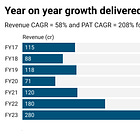 Shilchar Technologies: 40%+ revenue CAGR till FY26 on the back of 58% revenue CAGR for FY20-23, at a 20 PE
