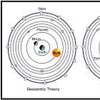 Heliocentricity and Scientism (part 2). Post-1905 experiments which found no movement of the Earth.