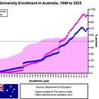 Men’s Higher Education