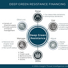 Deep Green Resistance: A cross-over between eco-extremism and the far right