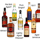 Rum Categories: Where Theory and Practice Collide