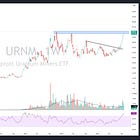 Life Comes At You Fast - A Follow-Up on Uranium