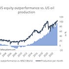 The US oil production boom
