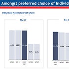 HDFC Asset Management Company: PAT up 37% & Revenue up 19% in FY24 at a PE of 40