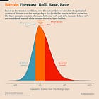 Bitcoin Market Forecast