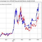 Research Article #27 - Bitcoin Sell-In-May Phenomenon