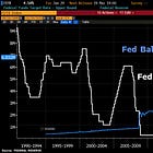 ‼️The Federal Reserve is not in a hurry to cut rates further - for now